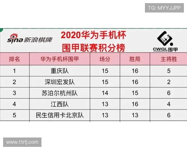 重庆排球队以99分领跑联合会杯积分榜展现强劲实力