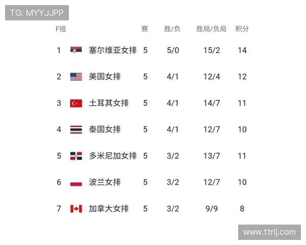 杭州排球队在邀请赛中的比赛经验与表现分析