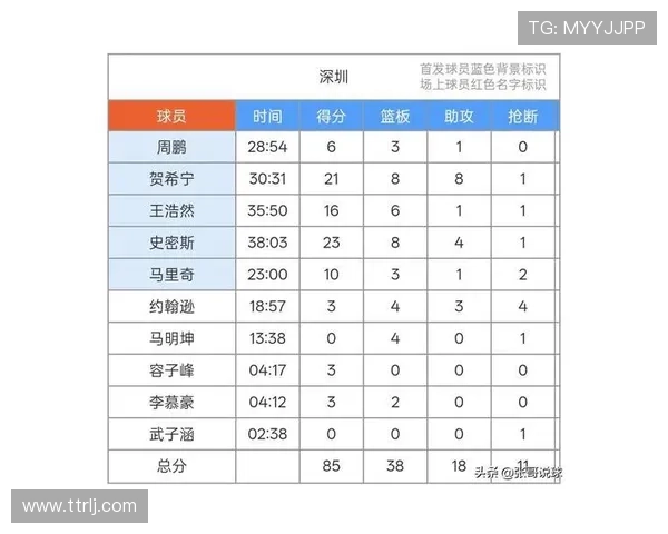 深圳羽毛球队在联合会杯积分榜中以57分稳居第一名展现强劲实力